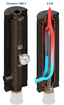 Chauffage d'appoint du système de chauffage central - 6 kW 400V - Chasseur